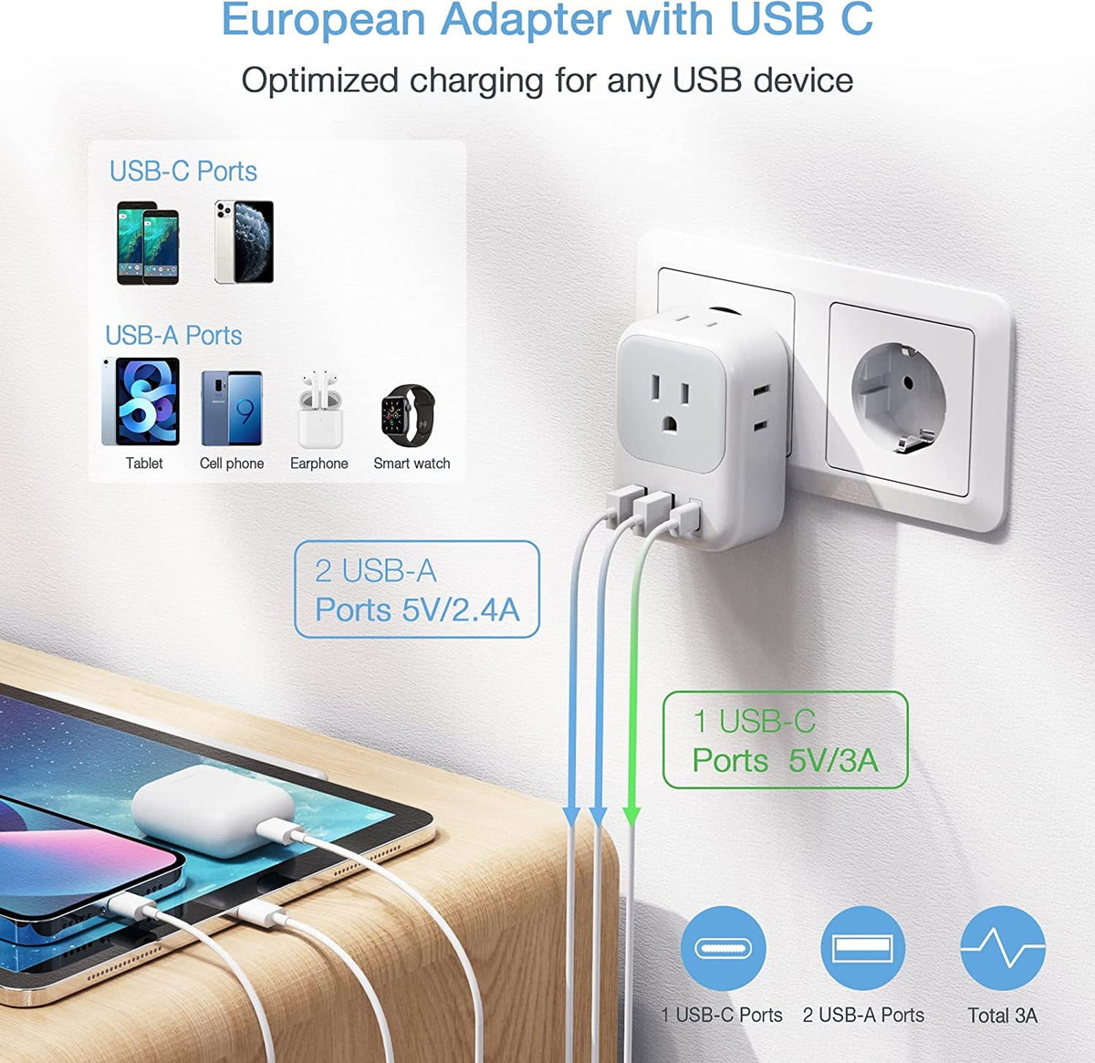 European Travel Plug Adapter, Type C to 4 US Outlets and 3 USB Ports, White - Image 4